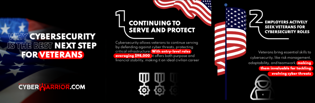 Why cybersecurity is the best next step for veterans